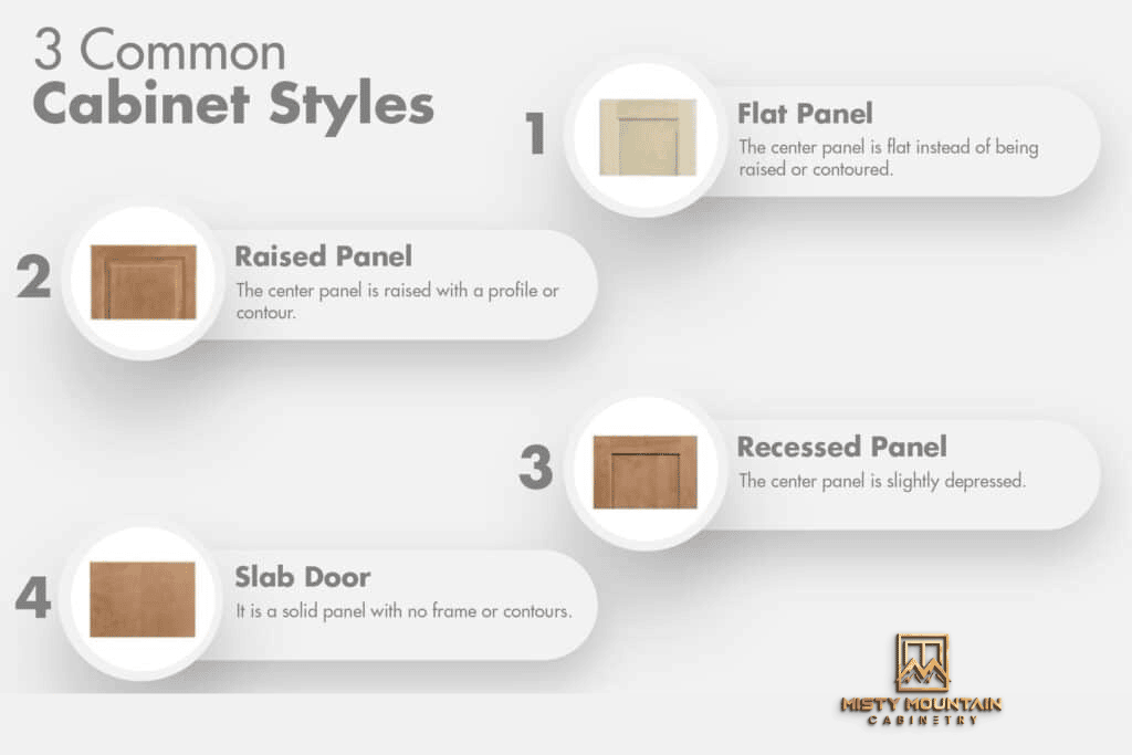 common cabinet door profiles 1024x683 1 Ready For New Kitchen Cabinets? Read This First!